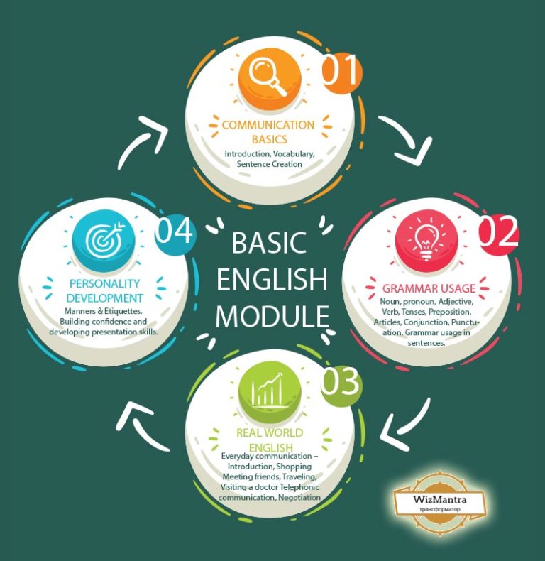 english-speaking-classes-english-speaking-courses-basic-online